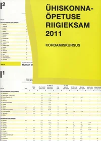 Ühiskonnaõpetuse riigieksam 2011