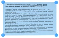 Eesti taasiseseisvumisaastate kroonikad 1990-1993. Eesti iseseisvuse taastamise 20. aastapäevale pühendatud kassettväljaanne