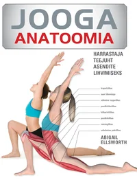 Jooga anatoomia